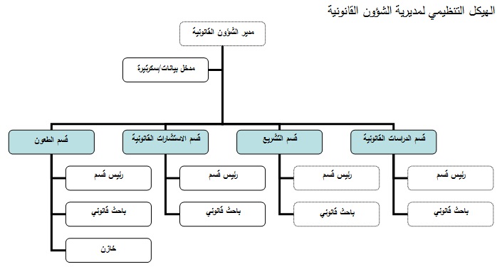 الهيكل_التنظيمي1